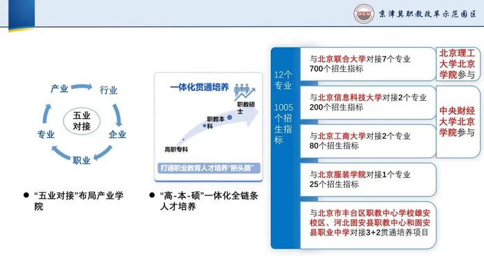 京津冀成立示范园区培养应用型本科人才 首批13个专业今年启动招生