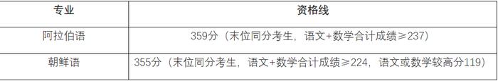 【教育】2024年上海春招26所院校自主测试资格线公布！你过线了吗？