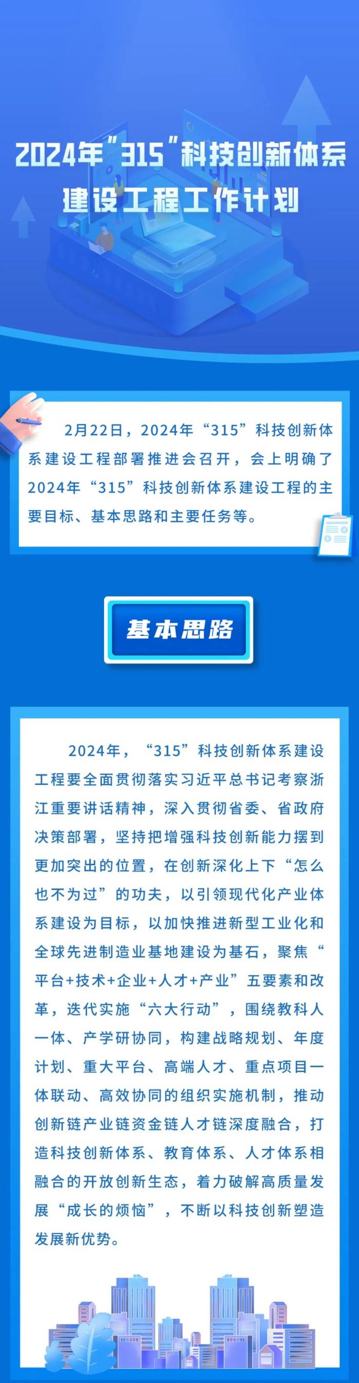 浙江“315”科技创新体系建设工程2023年取得哪些成绩？今年怎么干？一图读懂