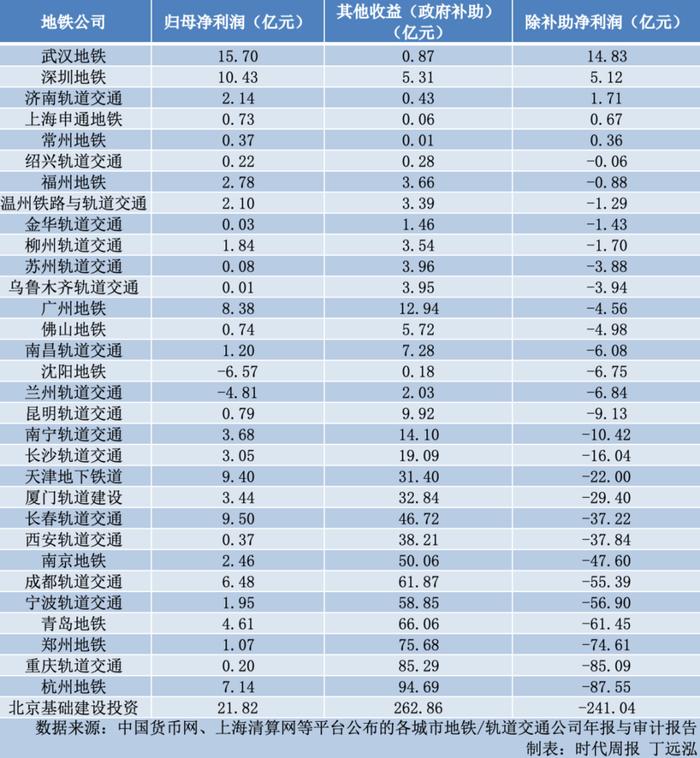 这些城市的地铁规划，又被“砍”了