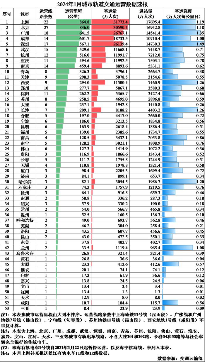 这些城市的地铁规划，又被“砍”了