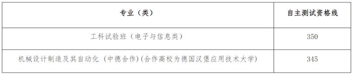 【教育】2024年上海春招26所院校自主测试资格线公布！你过线了吗？