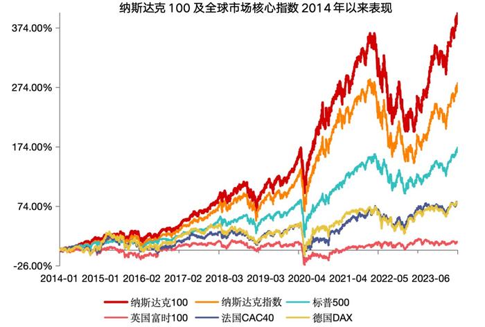 英伟达财报大超预期，盘后飙涨超9%，纳斯达克100ETF(159659)连续两日获净买入，份额、规模双双新高