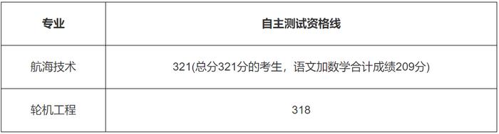 【教育】2024年上海春招26所院校自主测试资格线公布！你过线了吗？