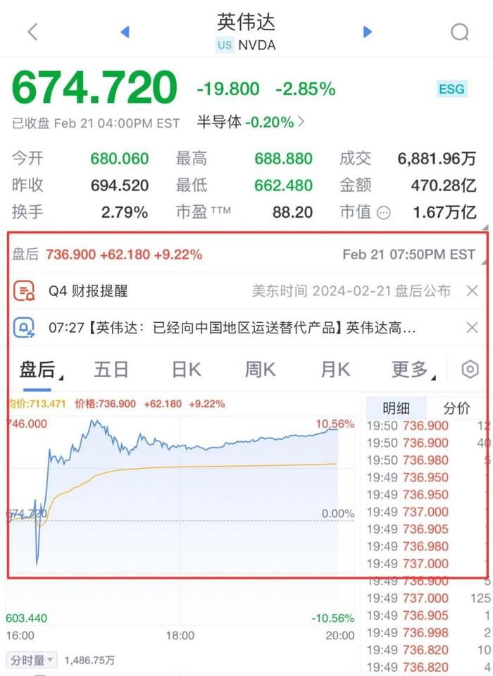 英伟达财报大超预期，盘后飙涨超9%，纳斯达克100ETF(159659)连续两日获净买入，份额、规模双双新高