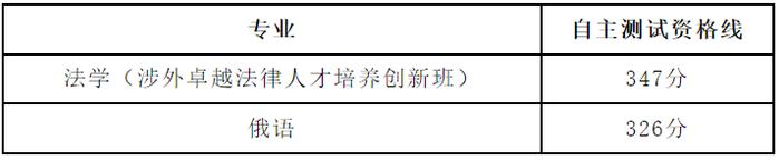 【教育】2024年上海春招26所院校自主测试资格线公布！你过线了吗？