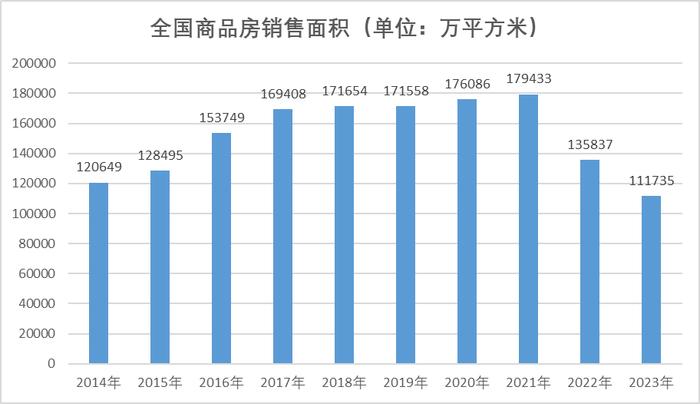 2024年，房价还会跌吗？