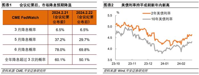 钟正生：美联储1月会议纪要后的三个问题