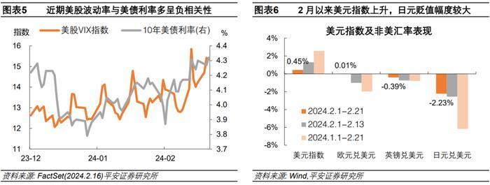 钟正生：美联储1月会议纪要后的三个问题