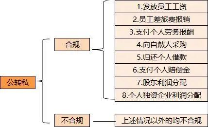 微信支付宝收款被查！即日起，个人账户进账超过这个要小心！