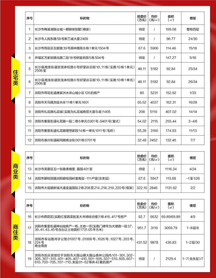 长沙银行一批优质资产即将开拍！超高性价比，快看详情！