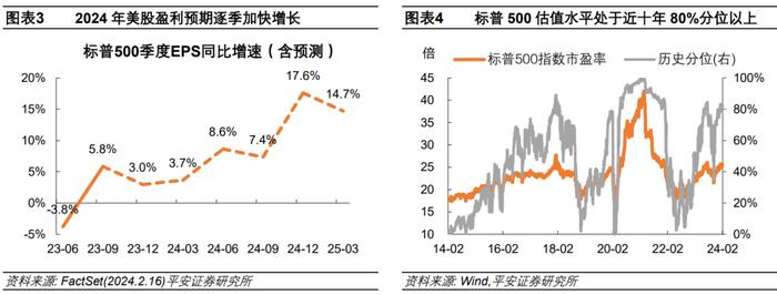 钟正生：美联储1月会议纪要后的三个问题