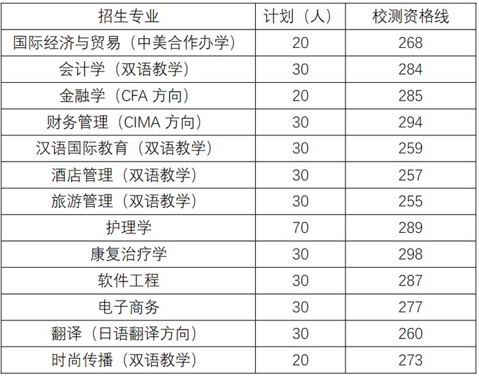 【教育】2024年上海春招26所院校自主测试资格线公布！你过线了吗？