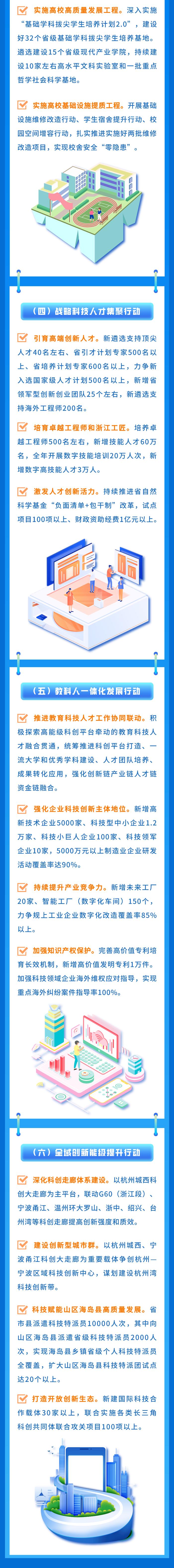 浙江“315”科技创新体系建设工程2023年取得哪些成绩？今年怎么干？一图读懂