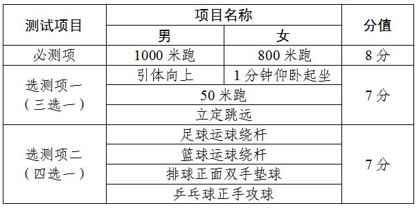 2024年天津中考体育政策公布！