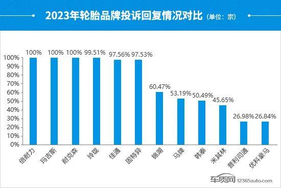 2023年度国内轮胎投诉分析报告