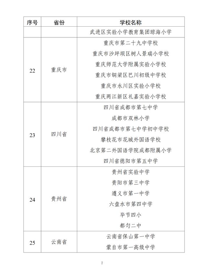 北京6所学校入选！中小学人工智能教育基地名单公布