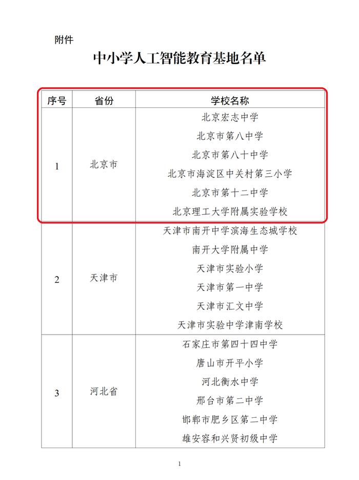 北京6所学校入选！中小学人工智能教育基地名单公布