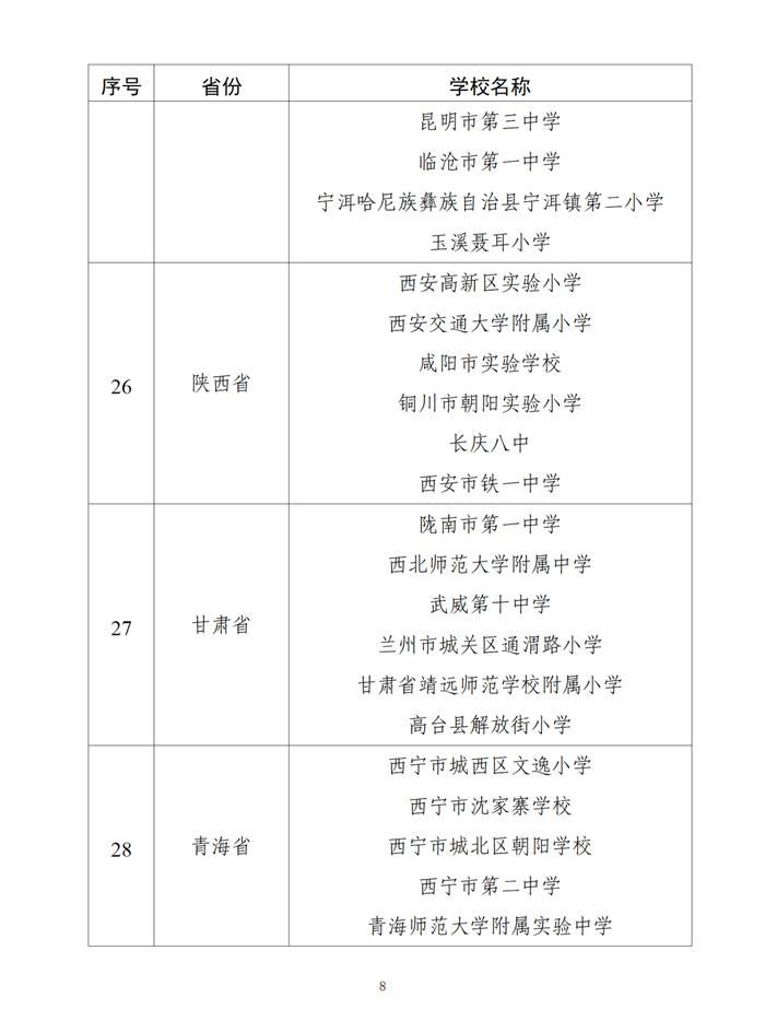 北京6所学校入选！中小学人工智能教育基地名单公布