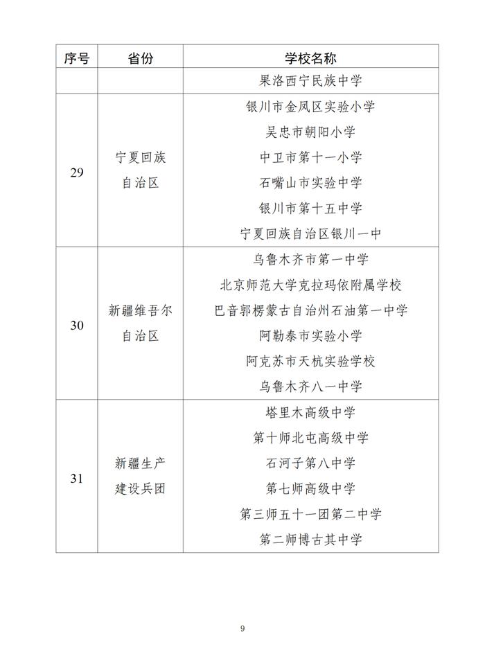 北京6所学校入选！中小学人工智能教育基地名单公布