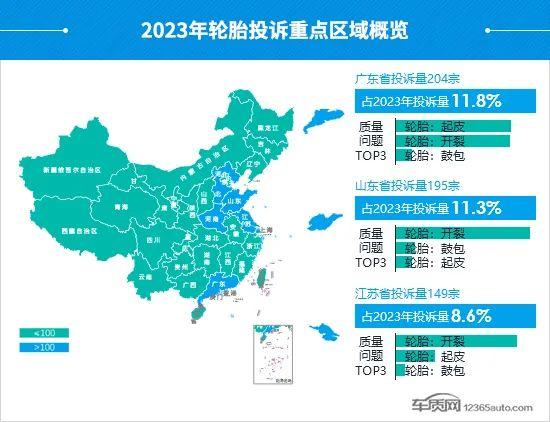 2023年度国内轮胎投诉分析报告