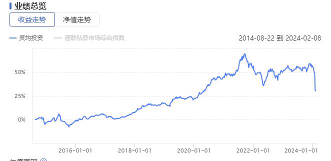 灵均投资实控人为蔡建良 旗下另有未备案私募基金