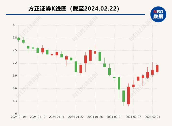 男子举报妻子多次与男领导发生关系！方正证券紧急声明