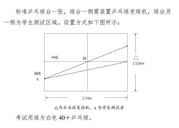 2024年天津中考体育政策公布！