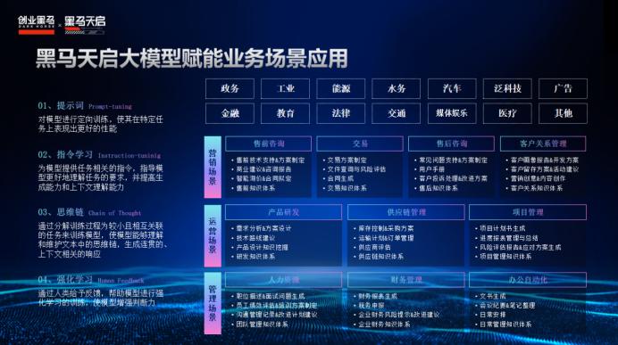 国内首个！黑马天启联合信通院发布“企服行业大模型标准”