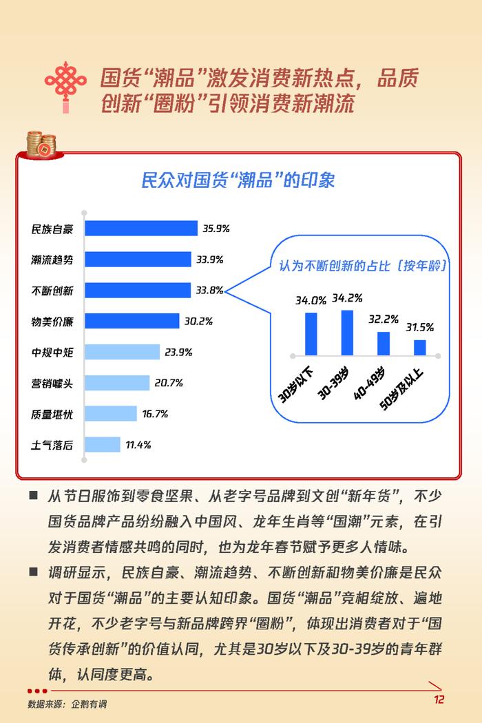 2024龙年春节消费意愿和行为调研报告（附下载）