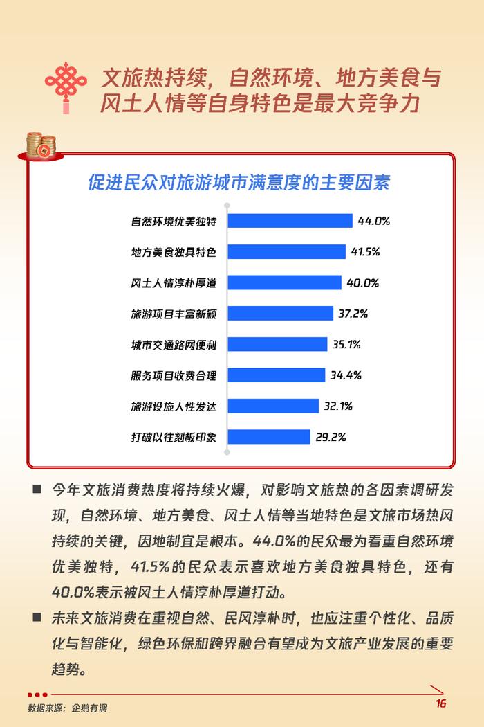 2024龙年春节消费意愿和行为调研报告（附下载）