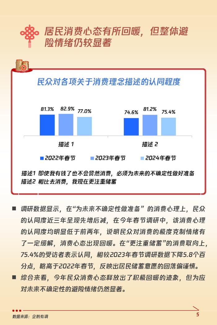 2024龙年春节消费意愿和行为调研报告（附下载）