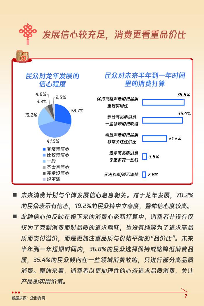 2024龙年春节消费意愿和行为调研报告（附下载）