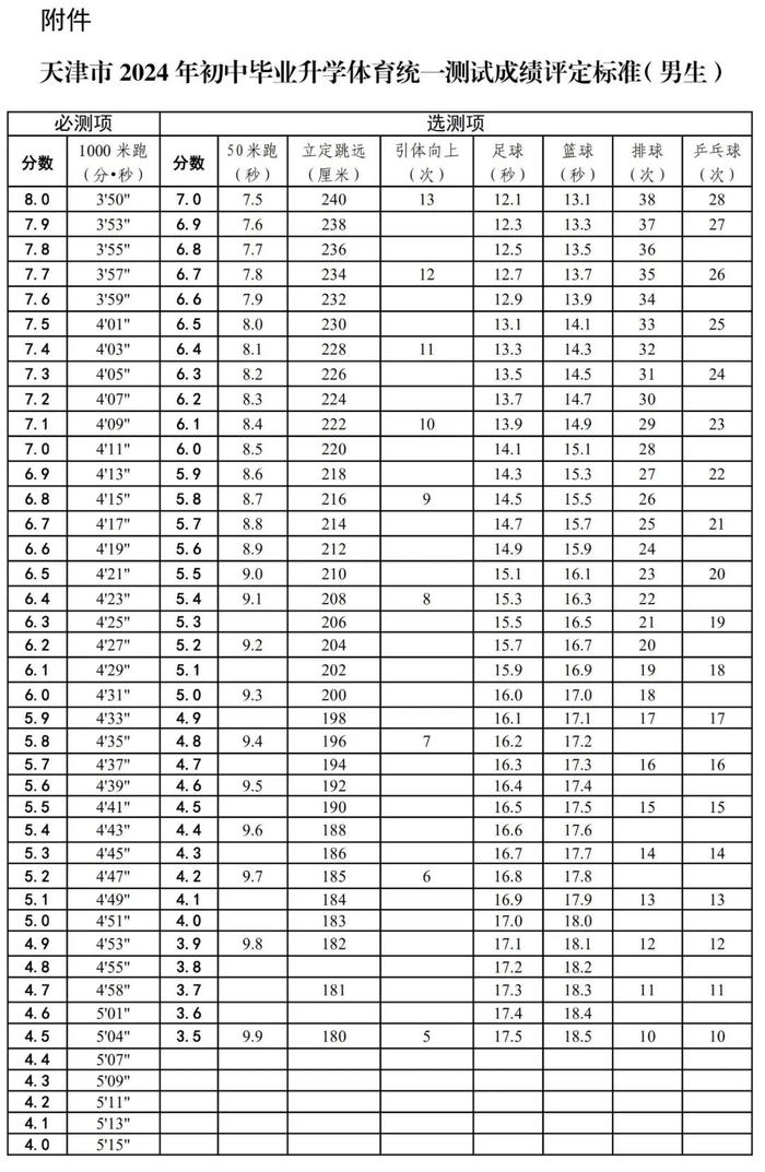 2024年天津中考体育政策公布！