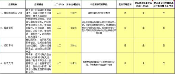 借款审计的风险和应对措施