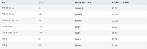 ChatGPT 价格里掩盖的算力分布秘密 | 新程序员