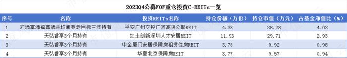 高股息炒作蔓延，七连涨到涨至停牌！持续下跌的公募REITs有希望否极泰来吗？