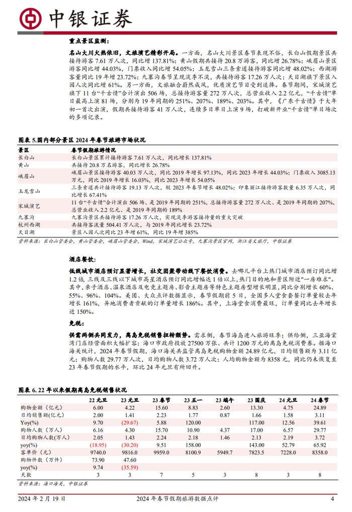 2024春节假期旅游数据分析报告（附下载）