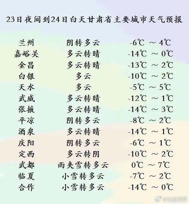 每日天气｜甘肃大部降雪天气的范围将有所减少，气温持续低迷