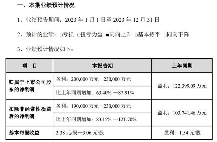 千亿巨头突然"闪崩"，大股东曾"做空"自己？