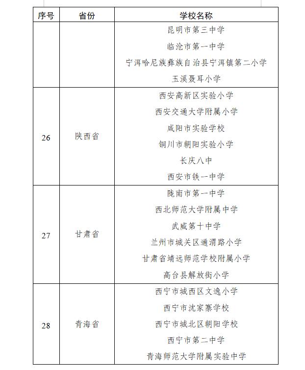 教育部公布184个中小学人工智能教育基地，北京6所学校入选