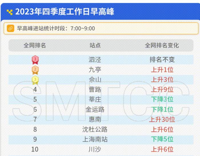 上海地铁9号线今晨部分区段停运，“打工人”为了上班有多拼？