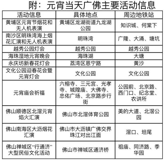 元宵节当天广佛线延长1.5小时收车，知识城站部分时段停止对外服务