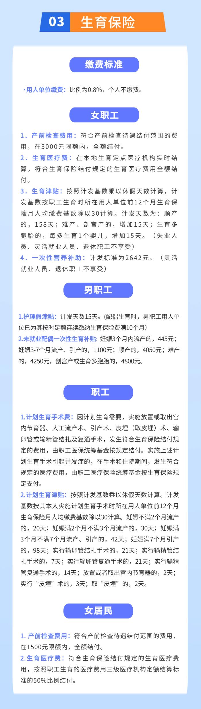 2024年最新医保缴费、待遇政策来了！