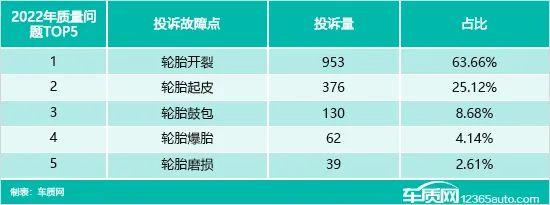 2023年度国内轮胎投诉分析报告