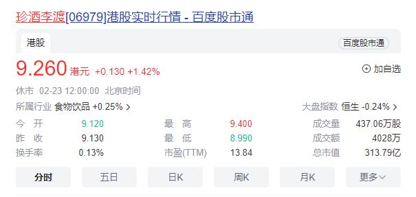 股价开年大涨20%、春节动销超预期背后：珍酒李渡的韧性增长力