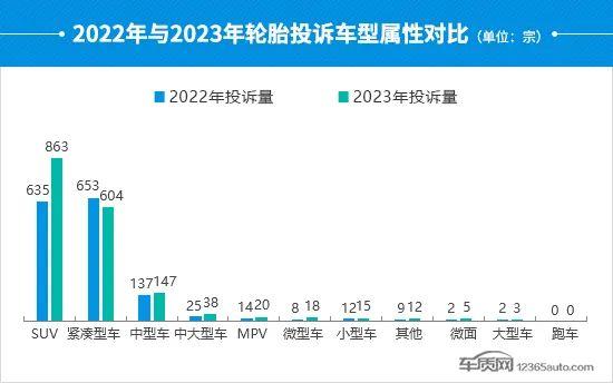 2023年度国内轮胎投诉分析报告