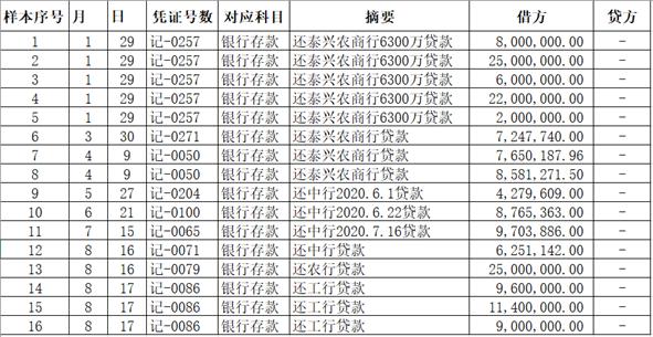 借款审计的风险和应对措施