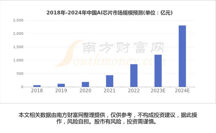 AI芯片产业链一文梳理清楚，核心机会看好这几只受益龙头股