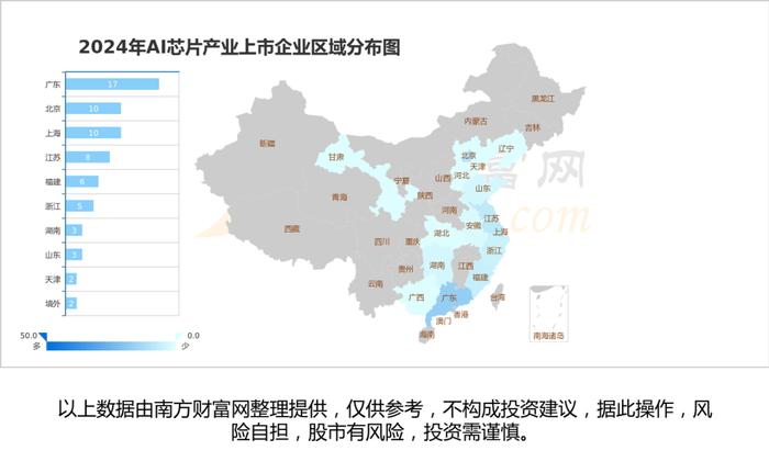 AI芯片产业链一文梳理清楚，核心机会看好这几只受益龙头股